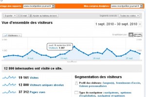 Le nombre de visiteurs en septembre 2010 sur Montpellier journal (source : Google analytics)