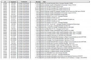 Extrait des factures payées par la région Languedoc-Roussillon à La Gazette de Montpellier