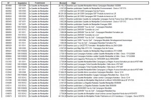 Extrait des factures payées par la région Languedoc-Roussillon à La Gazette de Montpellier