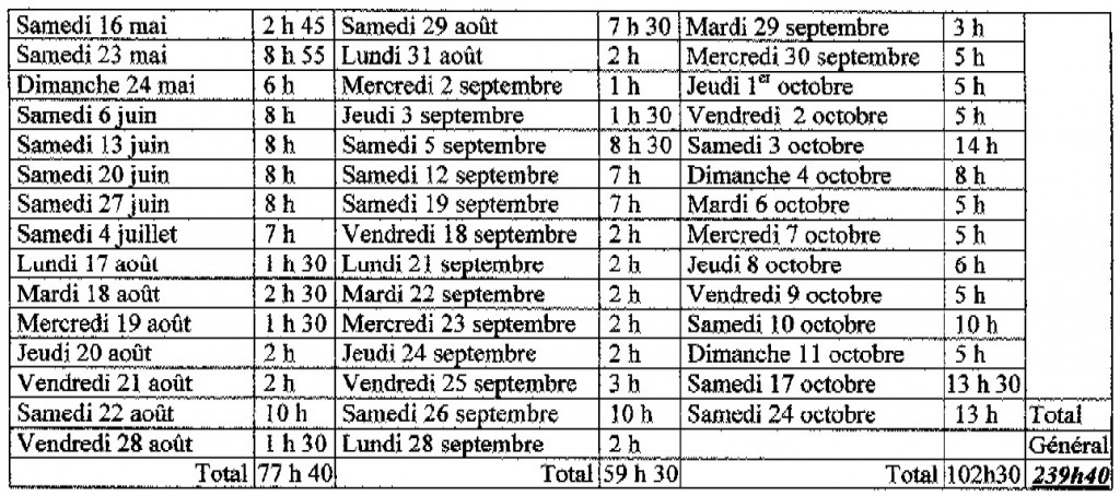 Récapitulatif des heures supplémentaires produit par la salariée